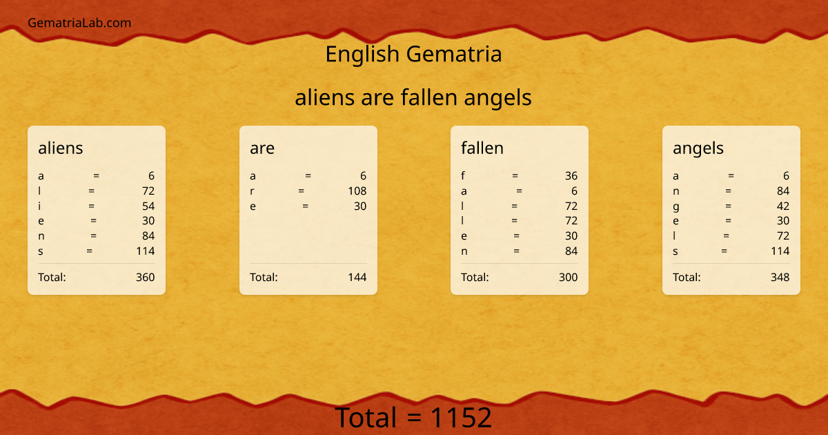 aliens are fallen angels in english Gematria